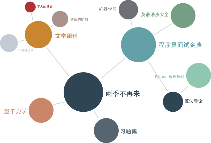 了不起的盖茨比